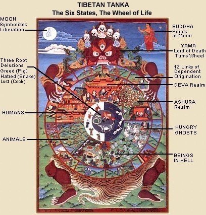 mage result for buddhist realms of existence"